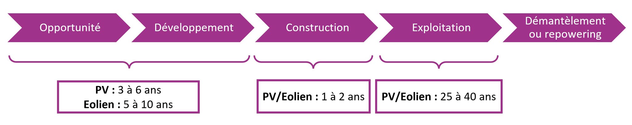 Syded-Schema-Projets-SEM-EnR